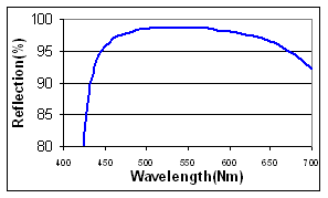 Verbessertes Aluminium