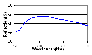 UV Aluminiumspiegel