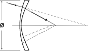 Meniscus Lens 2