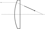 Plano Convex Lens 2