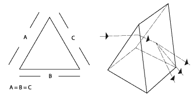 Equilateral prism